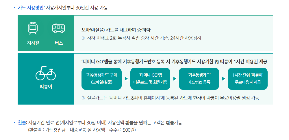 기후동행카드 사용방법