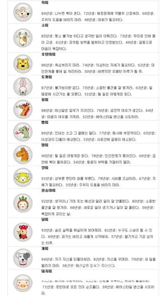 부산일보 오늘의 운세 띠별 운세와 무료 운세 이용법_14