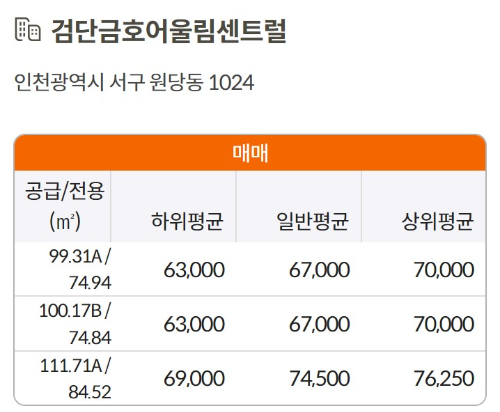검단 원당동 금호어울림센트럴 시세