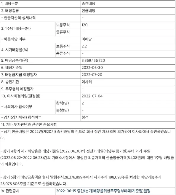 씨앤투스 배당 공시