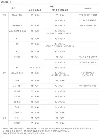 기아자동차 무상보증기간 알아보기로 안내_3