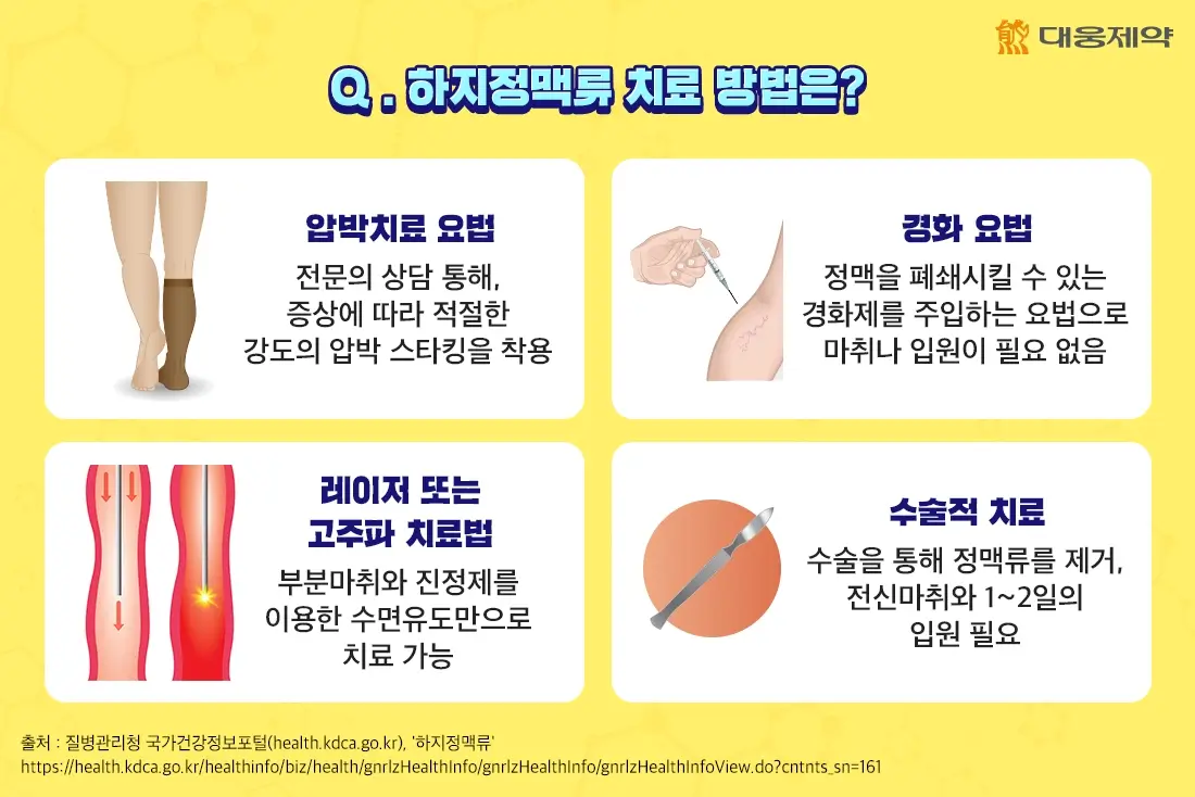 출처-대웅제약,하지정맥류 치료