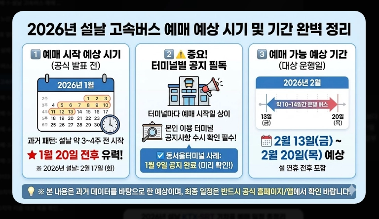 설날 고속버스 예매(방법, 일정)(2026년 + 꿀팁)