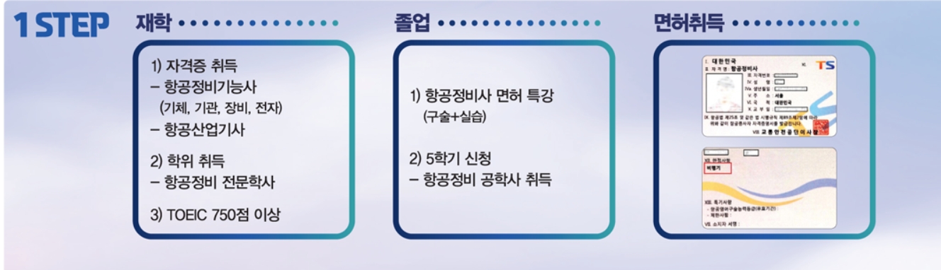 전기항공기(UAM) 정비사, 하늘 위 새로운 혁신을 준비하다