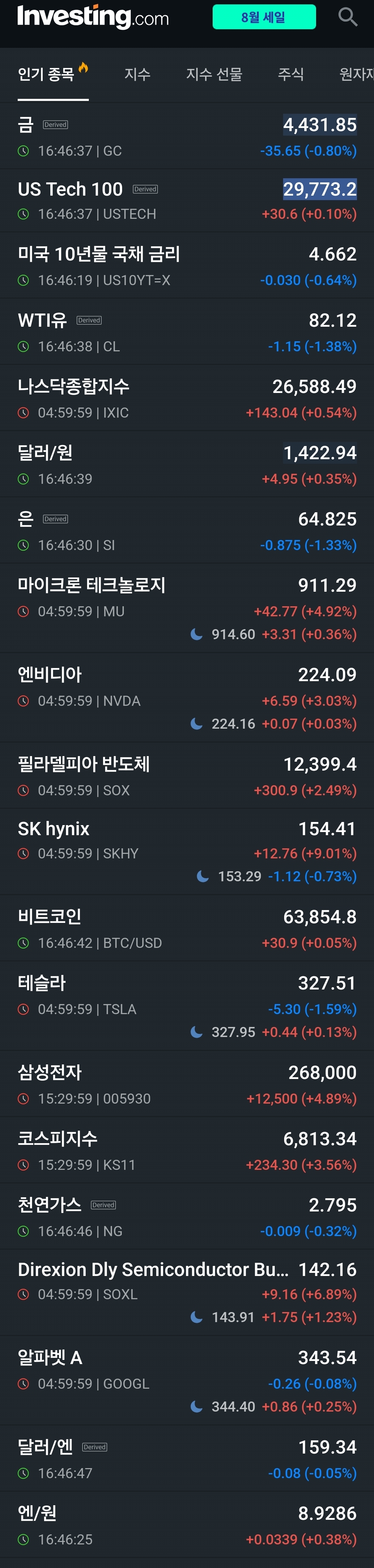 인베스팅닷컴_인기종목(금, 국채금리, 나스닥, 원달러환율, 은, US TECH 100 등)