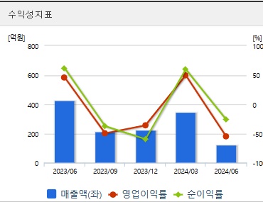 알테오젠 주가 전망 수익성 (1125)