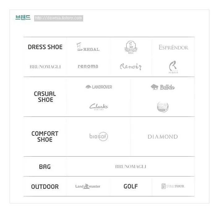 금강제화 상품권 사용처