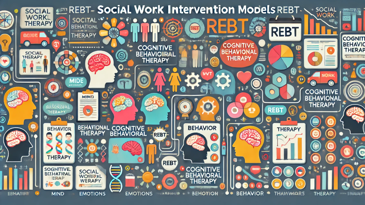 인지행동모델, 사회복지실천모델