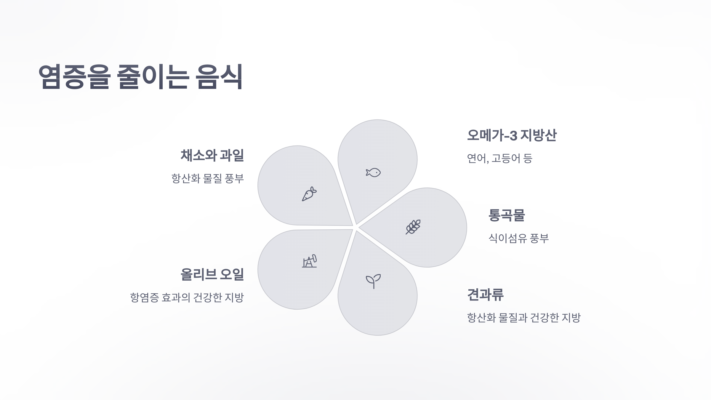 참조-염증발생시키는-음식-4