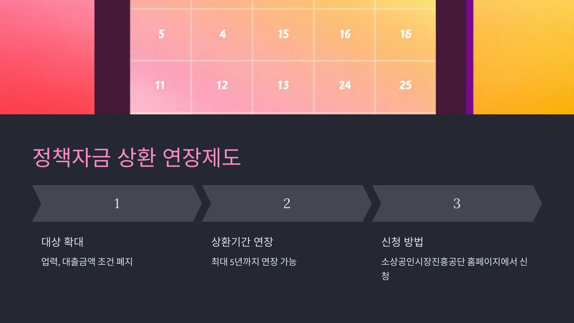 정책자금 상환 연장제도