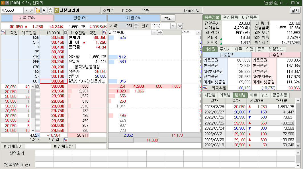 더본코리아 시가총액