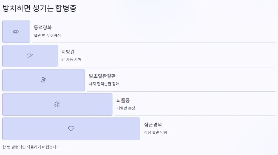 방치 합병증