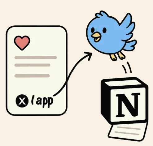 파란 새가 트위터(X) 앱에서 Notion 로고로 날아가며 트윗을 자동 전송하는 모습을 보여주는 귀여운 애니메이션