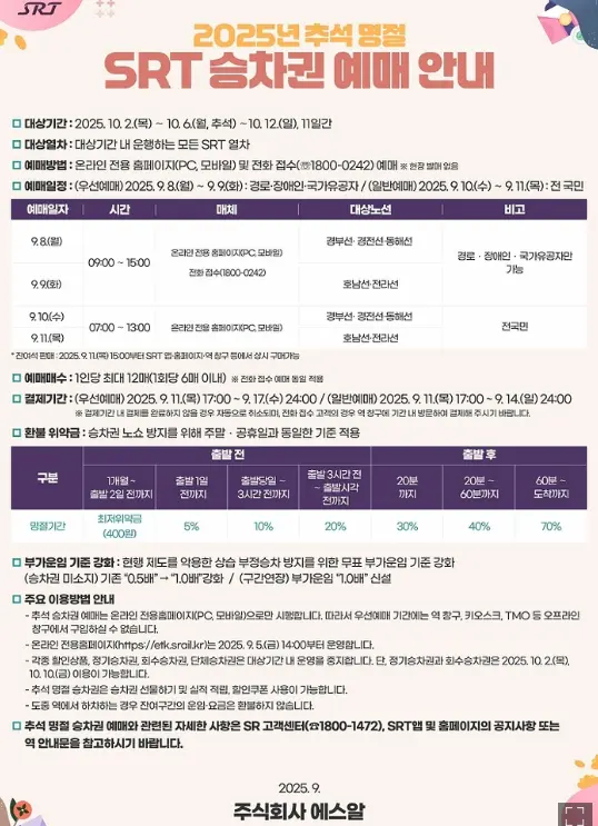 2025 추석명절 SRT 승차권 예매 안내문. 기간, 일정, 예매방법, 환불 위약금, 결제기간, 예매매수, 기타 사항 등이 적힌 세부 안내문