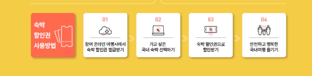 대한민국 숙박세일 페스타 신청