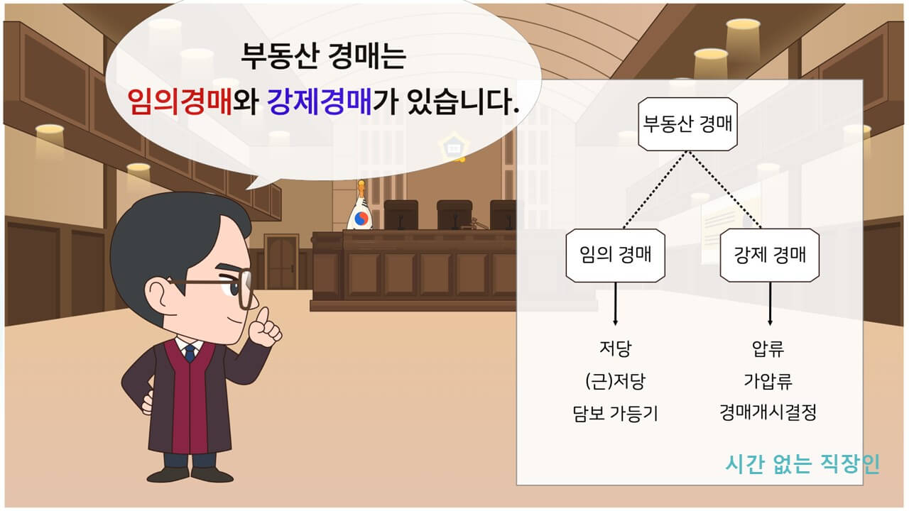 임의경매-강제경매