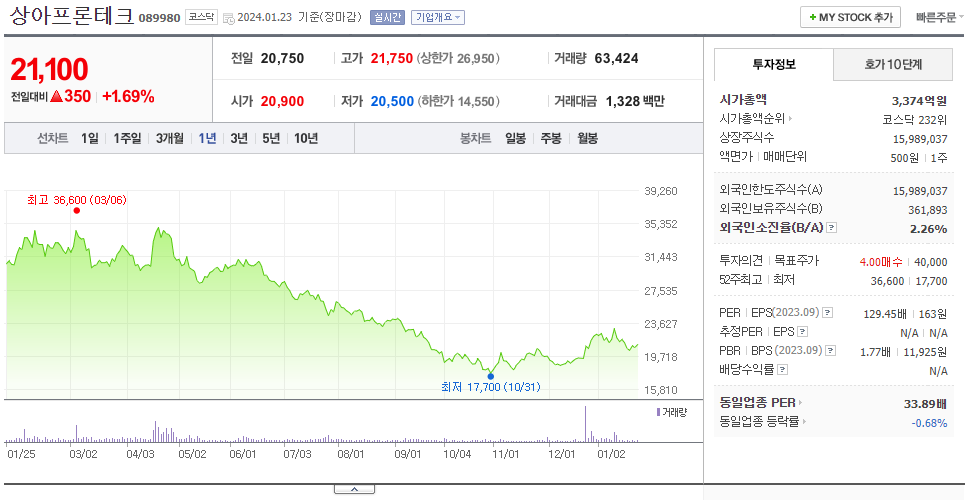 상아프론테크_주가