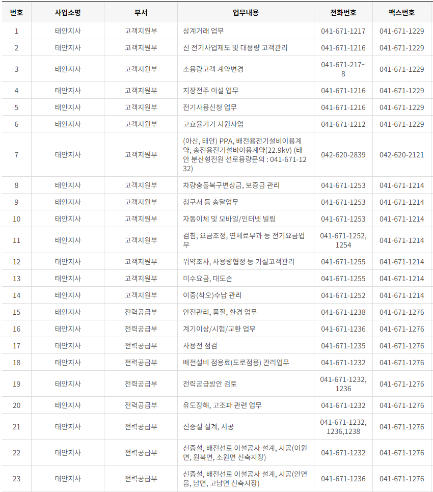 한국전력공사 대전&middot;충남&middot;세종 사업소 고객센터 전화번호 (한전 콜센터 연락처)