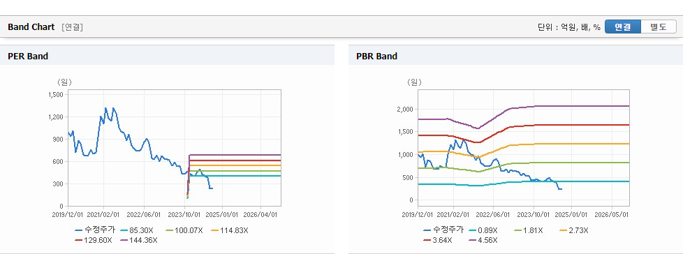 DH오토웨어 주가와 경제 성장의 영향 - undefined - DH오토웨어 주가 분석 최종 결론 DH오토웨어 주가와 경제 성장의 영향 - undefined - DH오토웨어 주가 분석 최종 결론