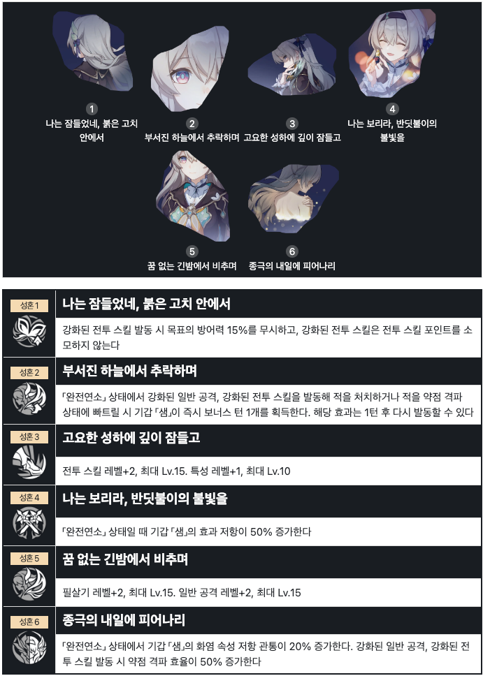 반디 성혼 돌파 효율