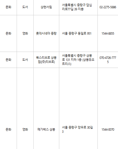 중랑구 문화누리카드 사용처