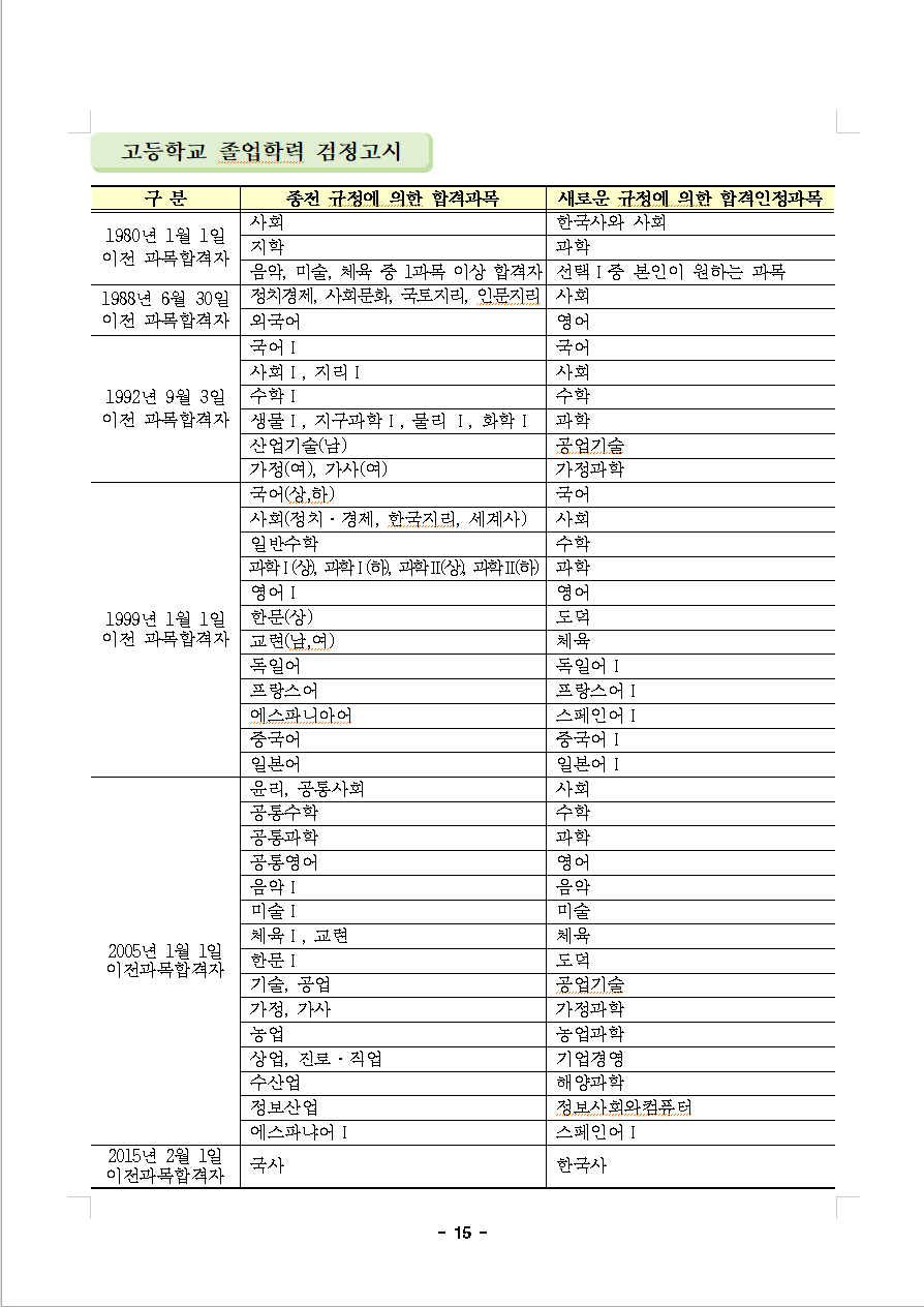 고시과목 변경에 의한 합격인정 과목