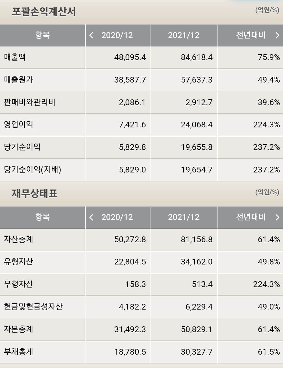 금호석유 재무제표