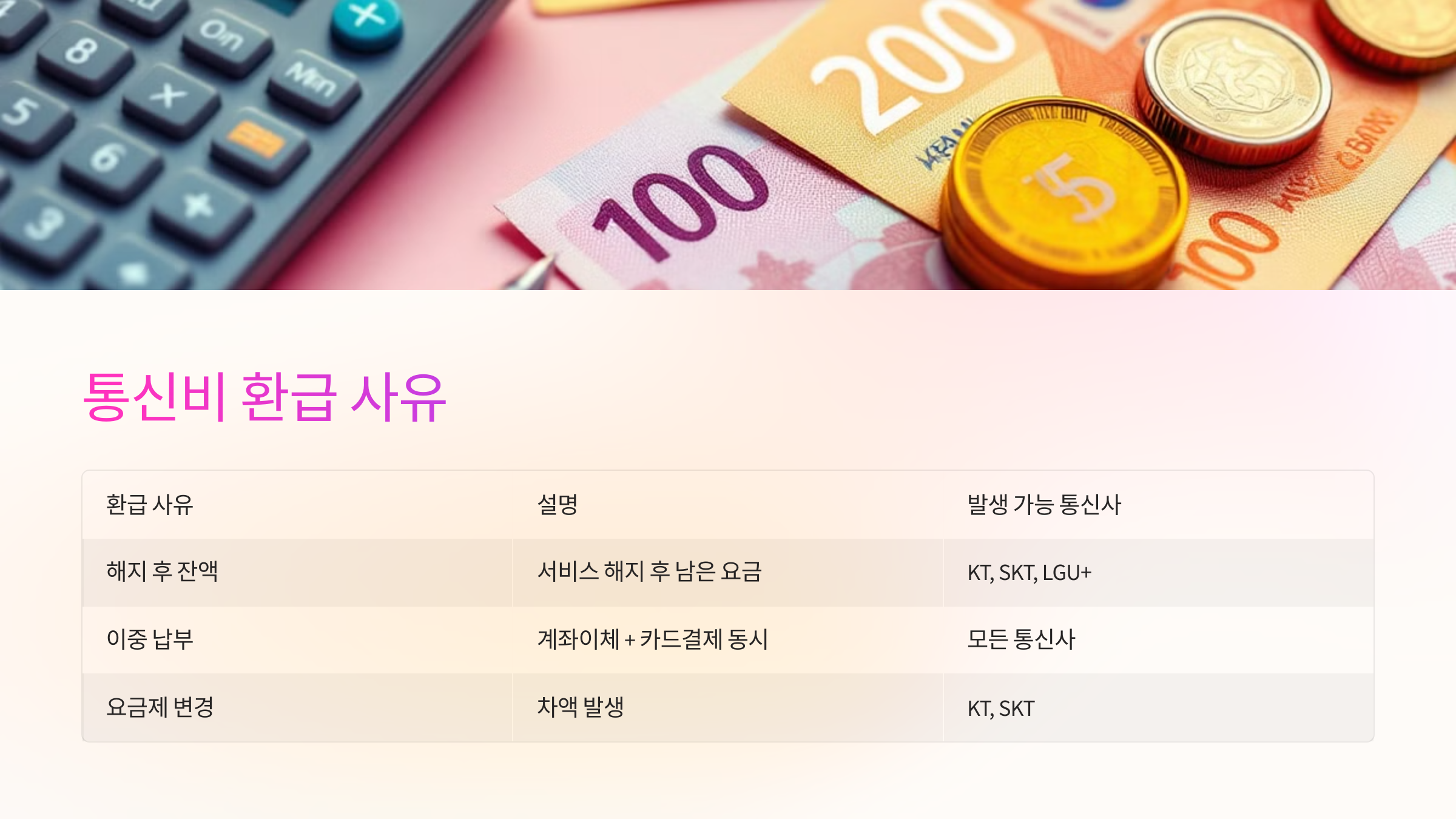 💸 통신비 환급 사유 표