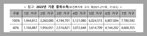 청년월세특별지원