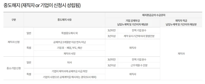중소기업 재직자 우대 저축공제 기업혜택