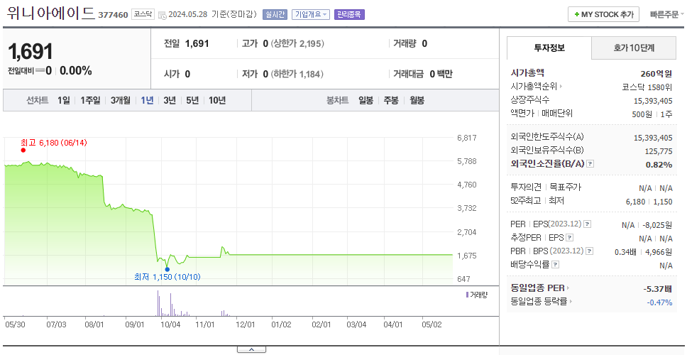 위니아에이드_주가