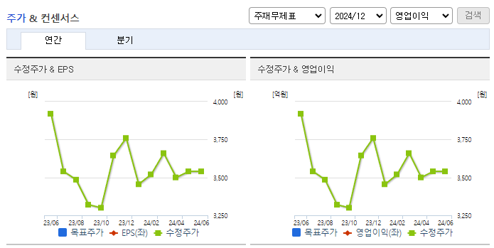 영보화학_컨센서스