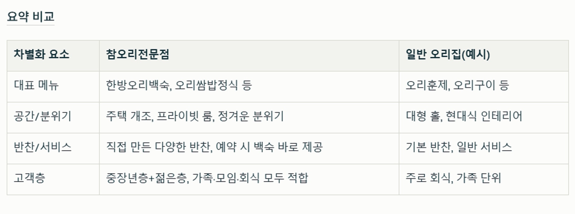 차이점