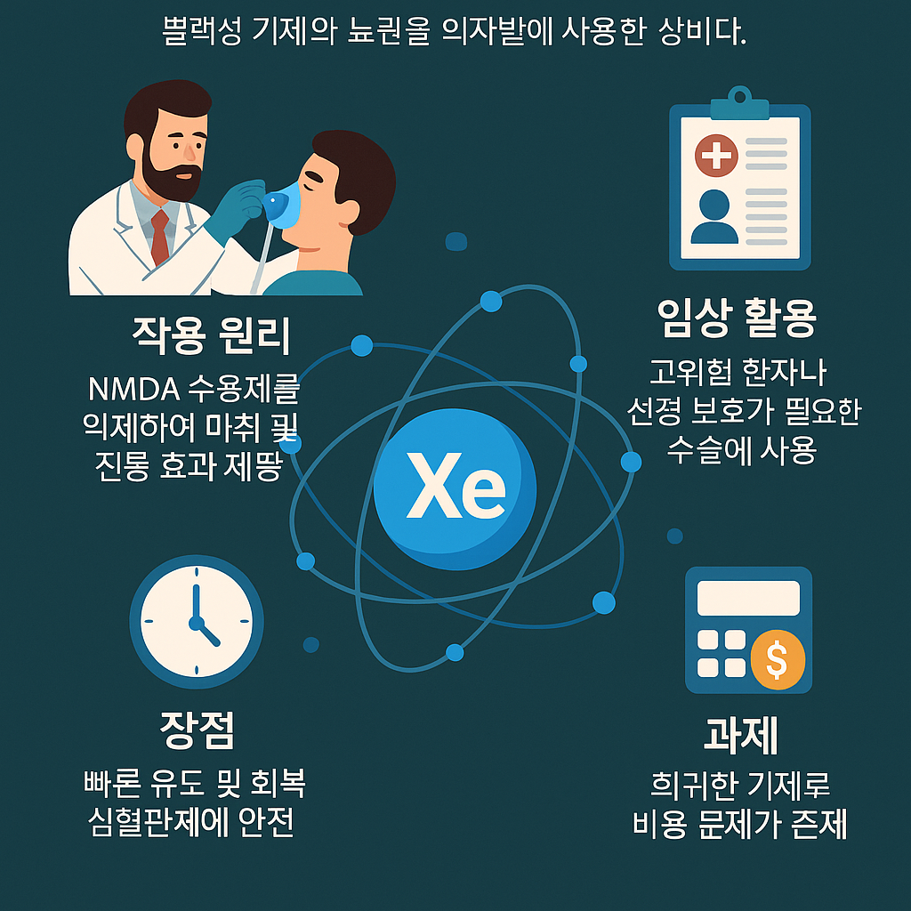 크세논(Xe)은 마취제로도 사용된다? 불활성 기체의 놀라운 의학적 전환