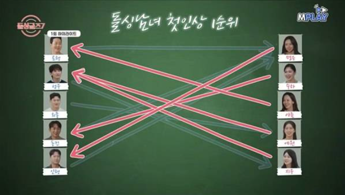 첫인상 선택 결과 및 &amp;#39;올킬녀&amp;#39;