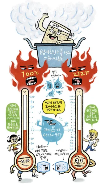 섭씨와 화씨의 차이 온도 계산 변환 영어로 기호 절대온도 비교 자료_12