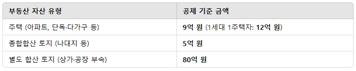 종합부동산세 납부시기