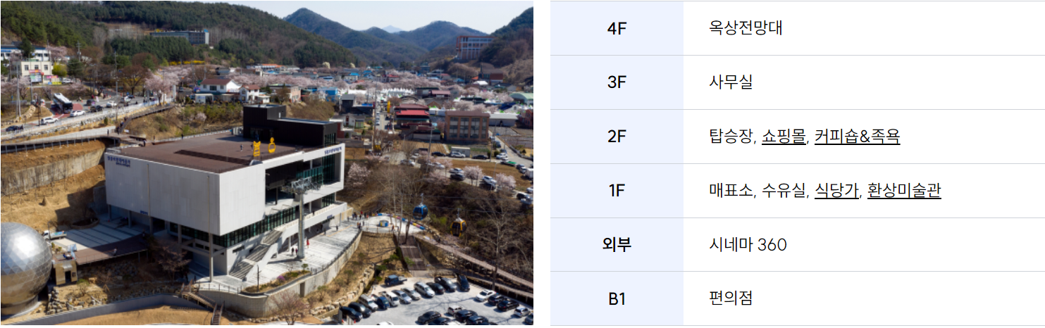 청풍호반 케이블카