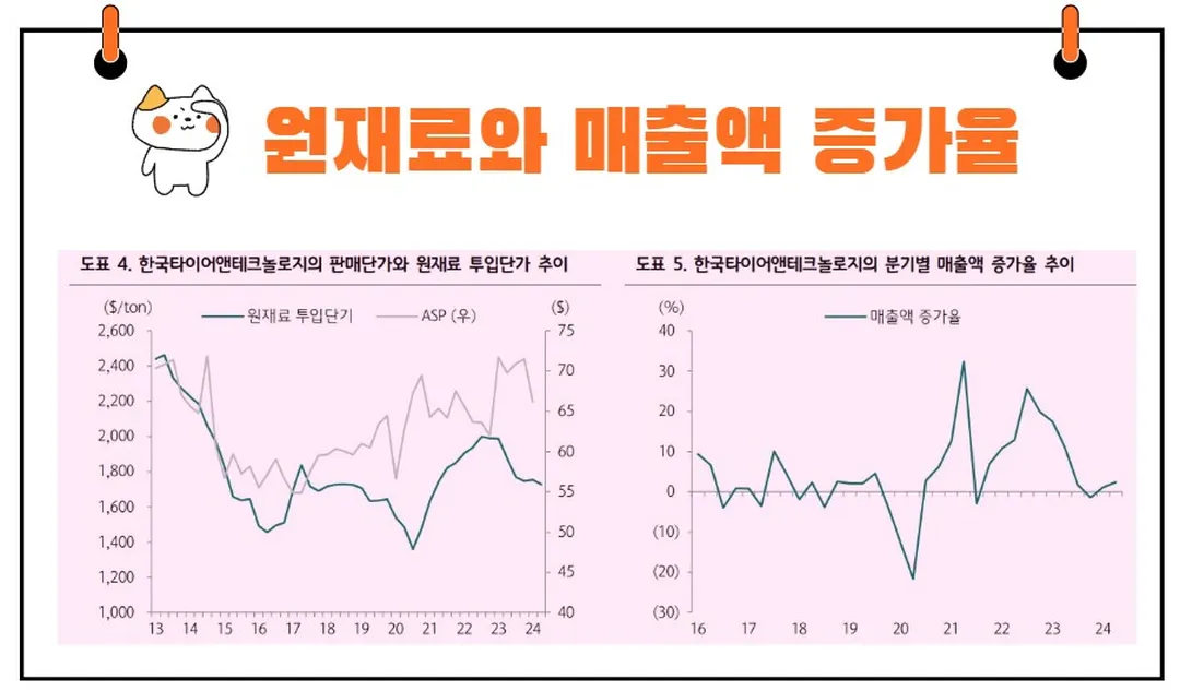 한국타이어앤테크놀로지 실적
