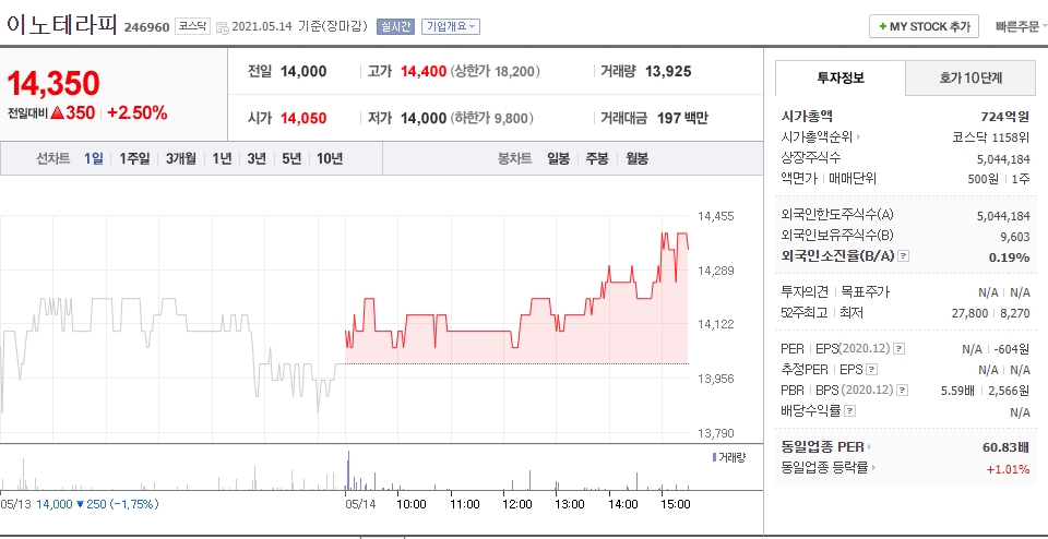 이노테라피