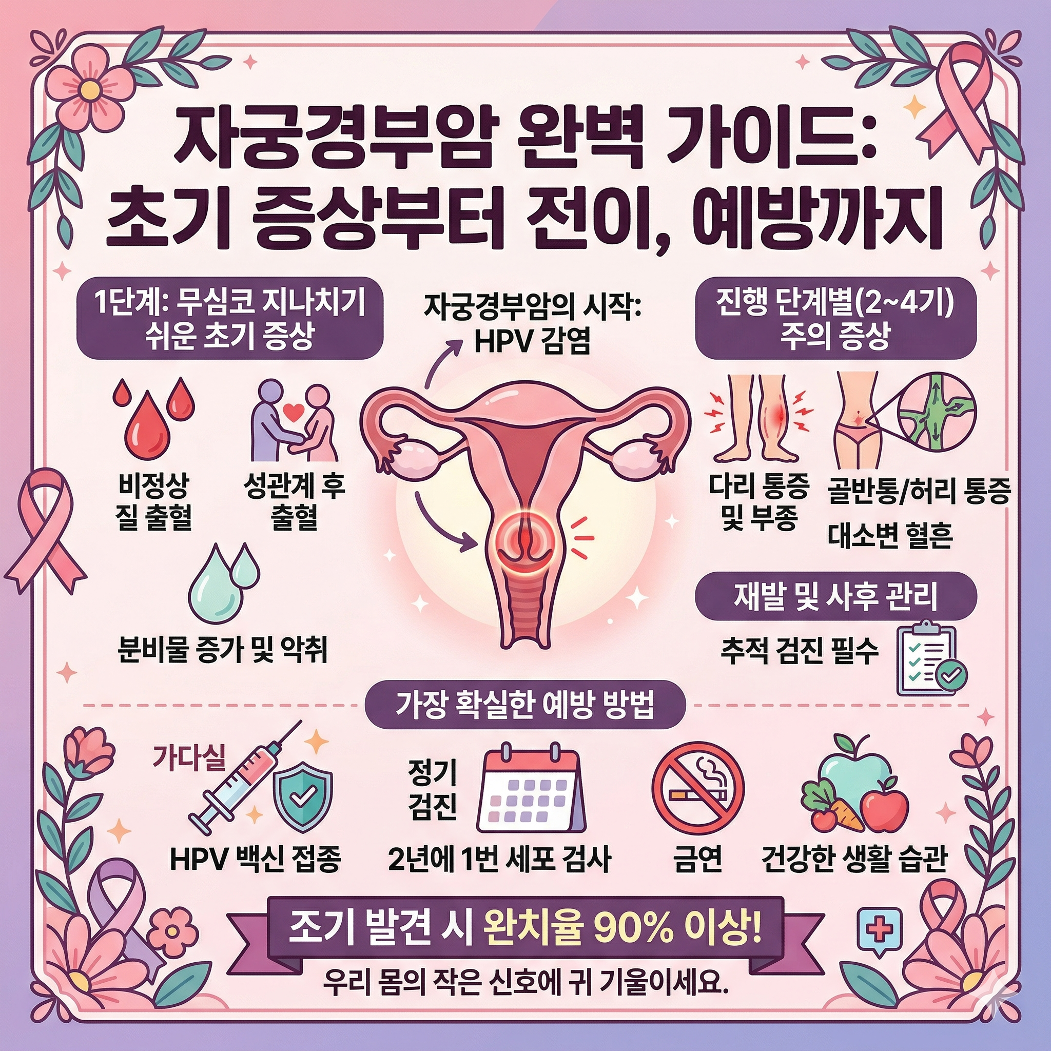 자궁경부암 증상 단계별 특징과 놓치기 쉬운 초기 신호 총정리