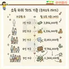 2026-4인가구-소득-하위-70%