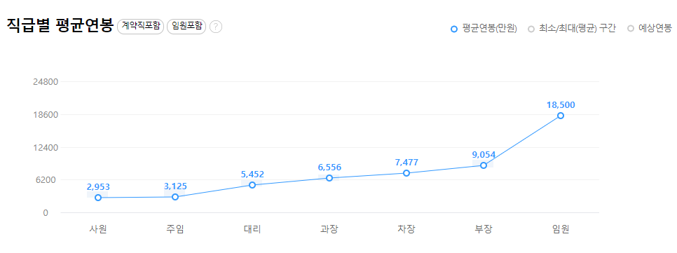 대한항공-연봉-합격자 스펙-신입초봉-외국어능력