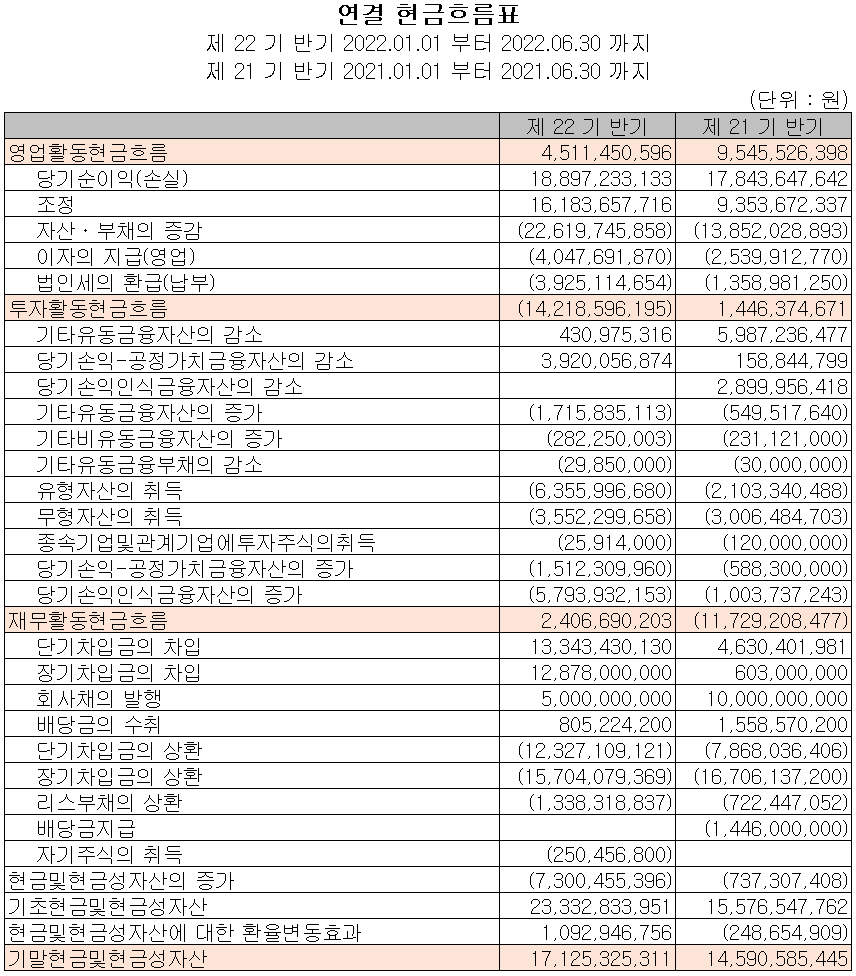 모트렉스 - 현금흐름표