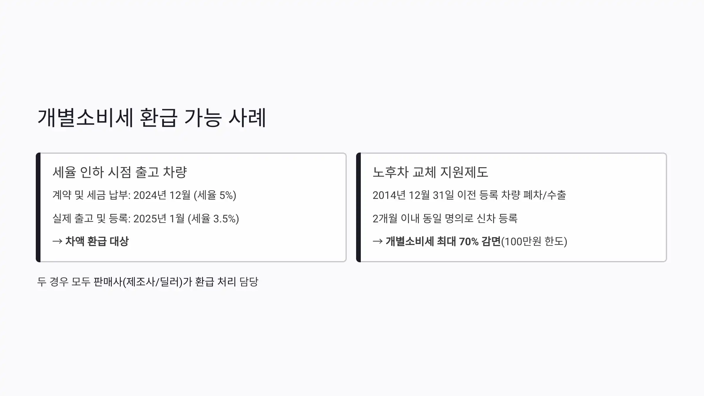 개별소비세 환급이 가능한 경우