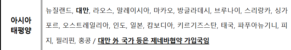 국제 운전면허증 인터넷 발급 방법