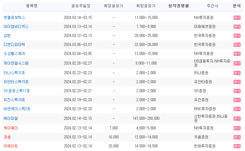 2024년 공모주 청약 일정 방법 환불 수수료 3분 정리