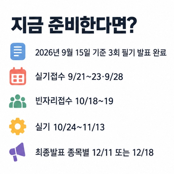 2026년 9월 15일 기준 산업기사 3회 실기 원서접수 9월 21일부터 23일과 28일 실기시험 10월 24일부터 11월 13일 최종발표 12월 일정을 정리한 인포그래픽