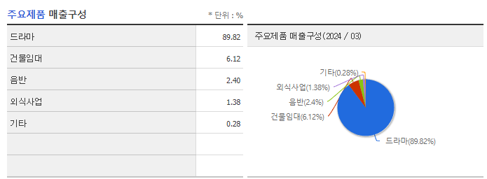 팬엔터테인먼트_주요제품