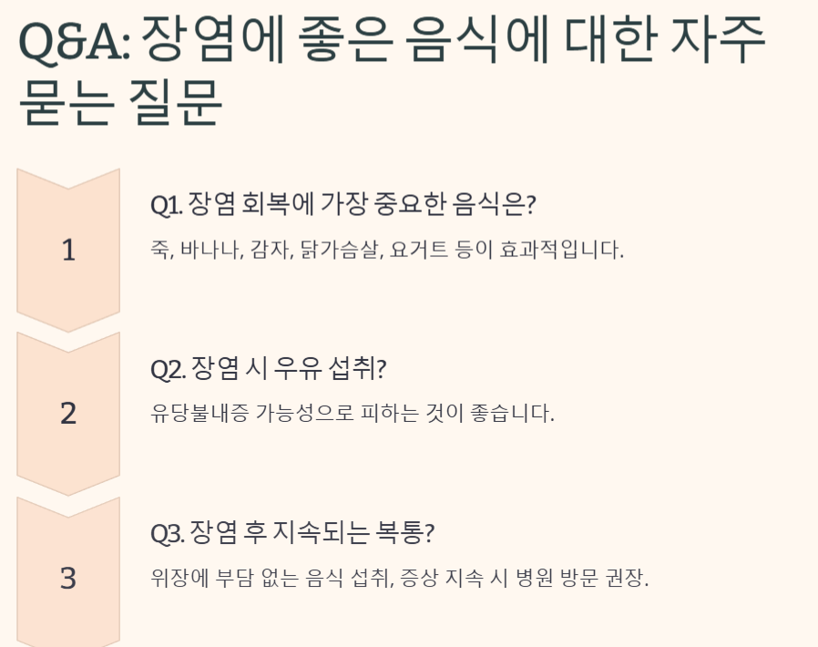 장염